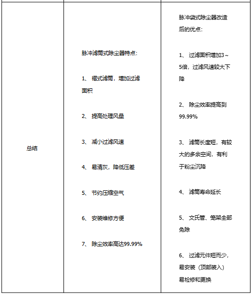 濾筒除塵器和袋式除塵器的區(qū)別 2