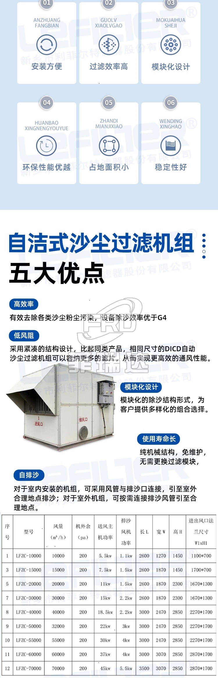 自潔式沙塵機(jī)組2_02 自潔式沙塵機(jī)組2_02